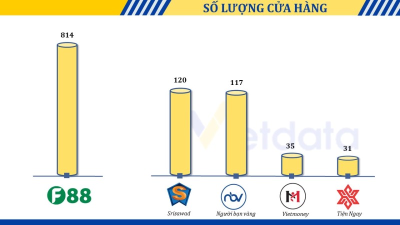 Bức tranh “lời ít lỗ nhiều” của thị trường chuỗi cầm đồ Việt Nam
