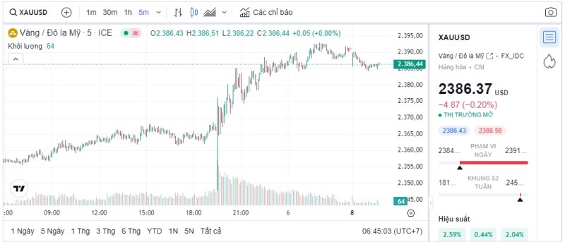 Giá vàng hôm nay 8/7, Bảng giá vàng 9999 Giá vàng SJC PNJ 18K 24K