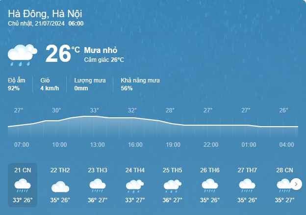Dự báo thời tiết ngày 21/07: Nhiều nơi ngày nắng, chiều tối và đêm có mưa dông
