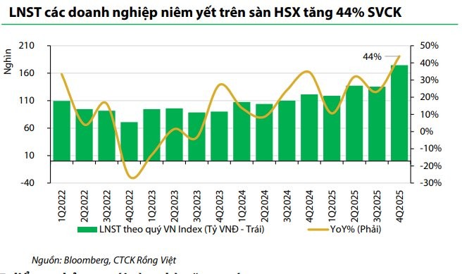 Loạt "câu chuyện lớn" sẽ chi phối thị trường chứng khoán thời gian tới