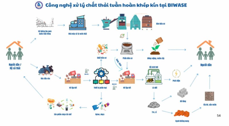 Bài 7 - BIWASE và phép thử lớn của ESG: Minh bạch hay chỉ là hình ảnh?
