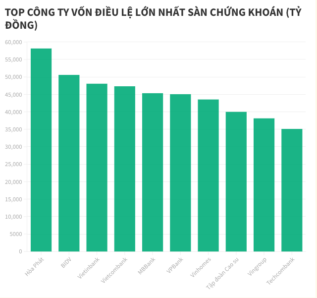 MBBank (MBB) sắp phát hành 65 triệu cổ phiếu riêng lẻ, nâng vốn điều lệ lên gần 46.000 tỷ