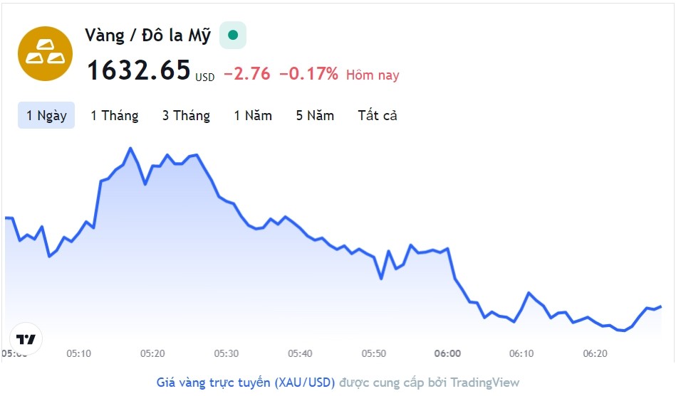 Giá vàng hôm nay 3/11, Bảng giá vàng 9999 Giá vàng SJC PNJ 18K 24K