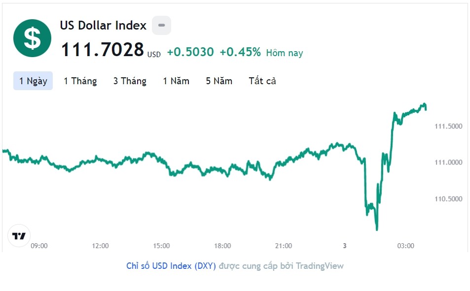 Tỷ giá USD hôm nay 3/11: Cập nhật tỷ giá USD trong nước và quốc tế