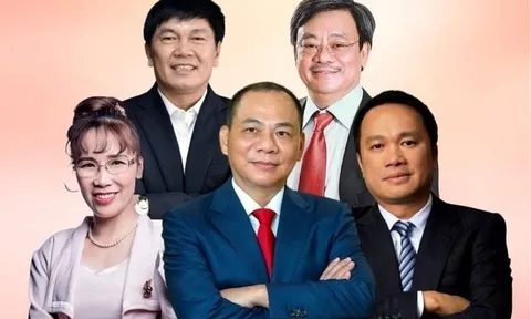 Tính đến ngày 29/8/2025, tổng giá trị tài sản quy đổi theo thị giá cổ phiếu của 20 người giàu nhất thị trường chứng khoán Việt Nam đạt 653.500 tỷ đồng, tăng 102.300 tỷ đ