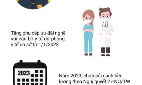 [Infographic] Những thay đổi trong chính sách tiền lương năm 2023