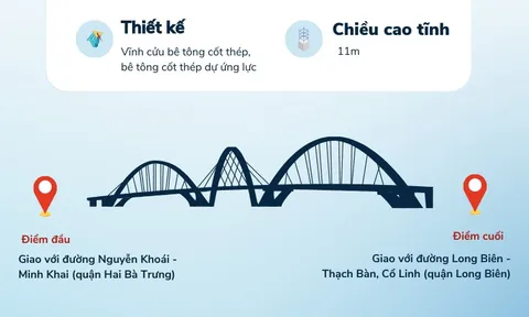 Khánh thành cầu Vĩnh Tuy giai đoạn 2