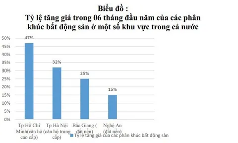 Giá cả bất động sản tại Việt Nam: Toàn cảnh, xu hướng và những vấn đề đặt ra