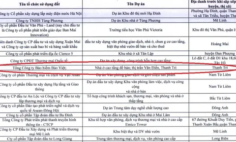 Loạt dự án chậm tiến độ của Tập đoàn Bảo Việt: Bức tranh hiệu quả vốn nhìn từ những khu “đất vàng"