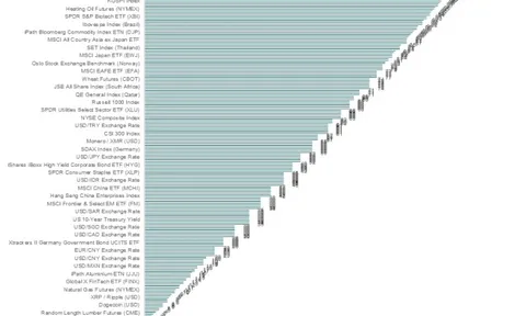 VN-Index lép vế trước vàng: Tín hiệu tạo đáy đang xuất hiện?