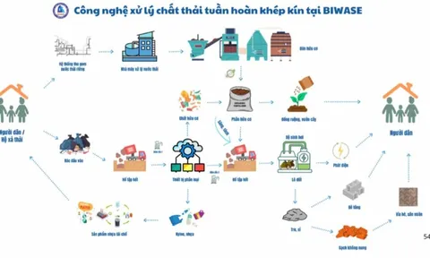 Bài 7 - BIWASE và phép thử lớn của ESG: Minh bạch hay chỉ là hình ảnh?