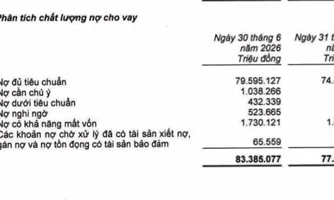 Hé lộ nhóm 26 cổ đông nắm gần 47% vốn BVBank