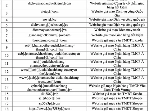 Danh sách website giả mạo ngân hàng, sàn TMĐT, cổng dịch vụ công người dân tuyệt đối không được truy cập