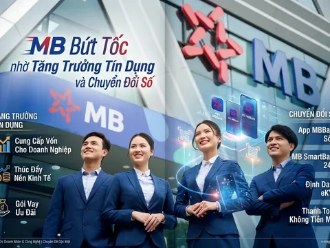 MB lãi hơn 20.000 tỷ đồng sau nửa đầu năm, bứt tốc nhờ tín dụng và chuyển đổi số