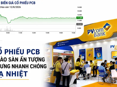 Ngày đầu lên sàn, cổ phiếu PCB của PVcomBank tăng kịch trần 40% rồi giảm mạnh