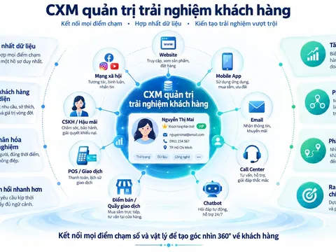 Tăng 15% doanh thu nhờ cá nhân hóa trải nghiệm dựa trên dữ liệu