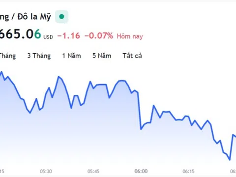 Giá vàng hôm nay 12/10, Bảng giá vàng 9999 Giá vàng SJC PNJ 18K 24K