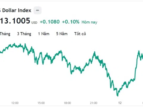 Tỷ giá USD hôm nay 12/10: Cập nhật tỷ giá USD trong nước và quốc tế