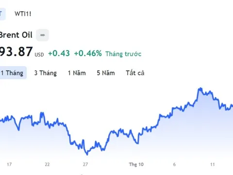 Giá xăng dầu hôm nay 14/10: Cập nhật giá xăng dầu trong nước, quốc tế