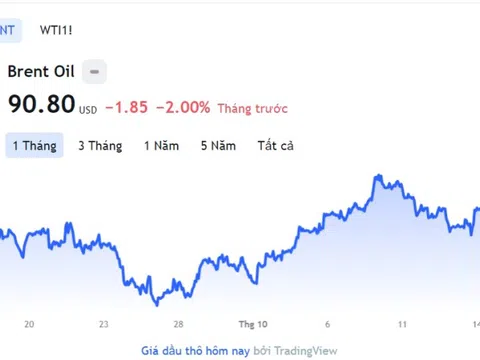 Giá xăng dầu hôm nay 17/10