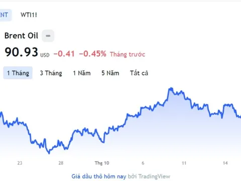 Giá xăng dầu hôm nay 18/10: Cập nhật giá xăng dầu trong nước, quốc tế