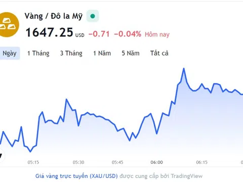 Giá vàng hôm nay 2/11, Bảng giá vàng 9999 Giá vàng SJC PNJ 18K 24K