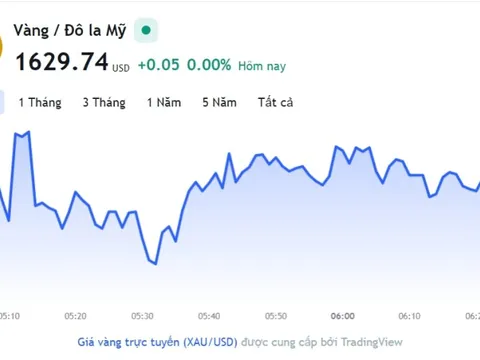 Giá vàng hôm nay 4/11, Bảng giá vàng 9999 Giá vàng SJC PNJ 18K 24K