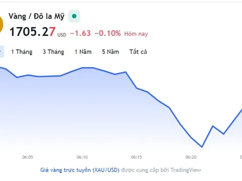 Giá vàng hôm nay 10/11, Bảng giá vàng 9999 Giá vàng SJC PNJ 18K 24K