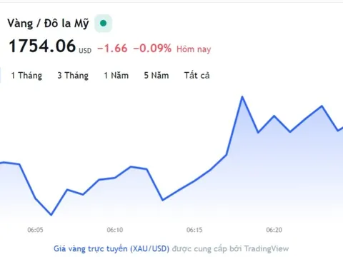 Giá vàng hôm nay 11/11, Bảng giá vàng 9999 Giá vàng SJC PNJ 18K 24K