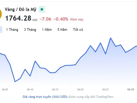 Giá vàng hôm nay 14/11, Bảng giá vàng 9999 Giá vàng SJC PNJ 18K 24K