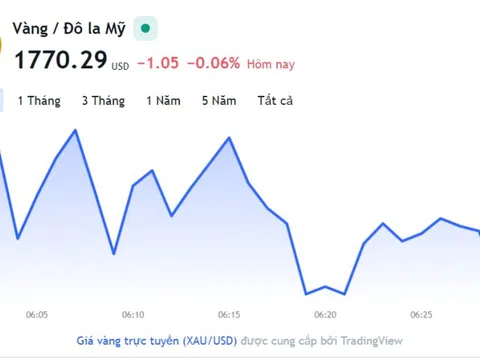 Giá vàng hôm nay 15/11, Bảng giá vàng 9999 Giá vàng SJC PNJ 18K 24K