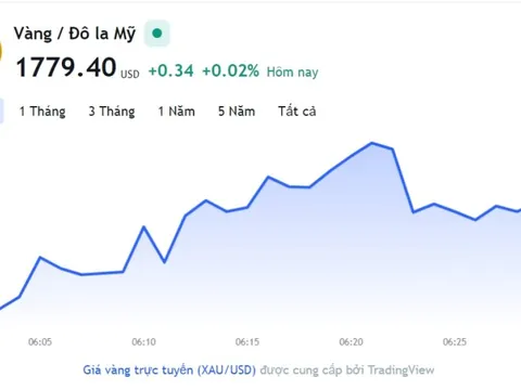 Giá vàng hôm nay 16/11, Bảng giá vàng 9999 Giá vàng SJC PNJ 18K 24K