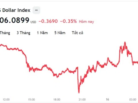 Tỷ giá USD hôm nay 16/11: Cập nhật tỷ giá USD trong nước và quốc tế