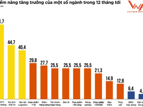 Những nhóm ngành được kỳ vọng "đột phá" trong năm 2023