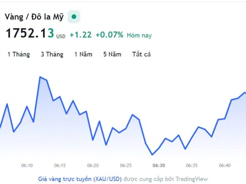 Giá vàng hôm nay 21/11, Bảng giá vàng 9999 Giá vàng SJC PNJ 18K 24K