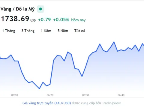 Giá vàng hôm nay 22/11, Bảng giá vàng 9999 Giá vàng SJC PNJ 18K 24K