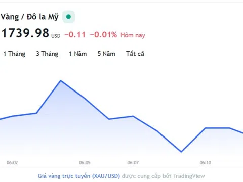 Giá vàng hôm nay 23/11, Bảng giá vàng 9999 Giá vàng SJC PNJ 18K 24K