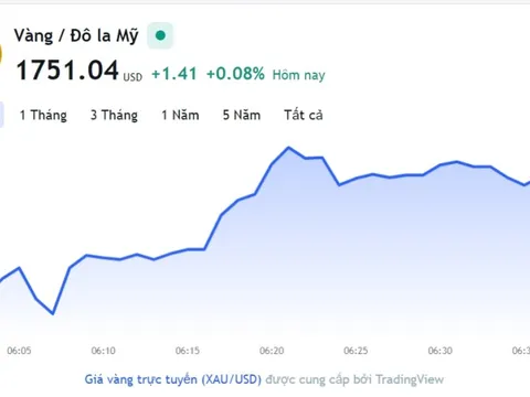 Giá vàng hôm nay 24/11, Bảng giá vàng 9999 Giá vàng SJC PNJ 18K 24K