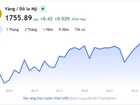 Giá vàng hôm nay 25/11, Bảng giá vàng 9999 Giá vàng SJC PNJ 18K 24K