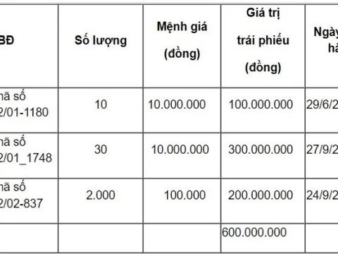 Chủ thương hiệu Kanpai – buffet nướng & lẩu Nhật Bản bị ngân hàng bán tài sản đảm bảo để xử lý nợ xấu