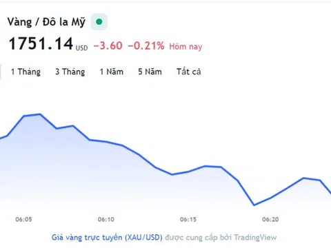 Giá vàng hôm nay 28/11, Bảng giá vàng 9999 Giá vàng SJC PNJ 18K 24K