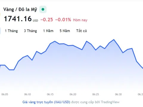 Giá vàng hôm nay 29/11, Bảng giá vàng 9999 Giá vàng SJC PNJ 18K 24K