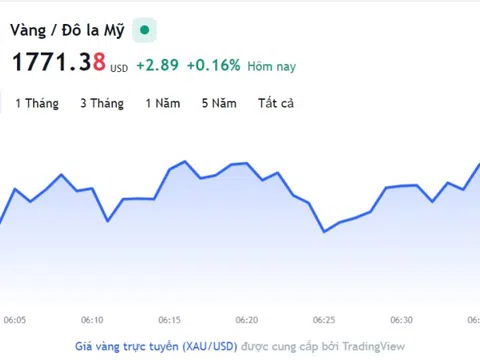 Giá vàng hôm nay 1/12, Bảng giá vàng 9999 Giá vàng SJC PNJ 18K 24K