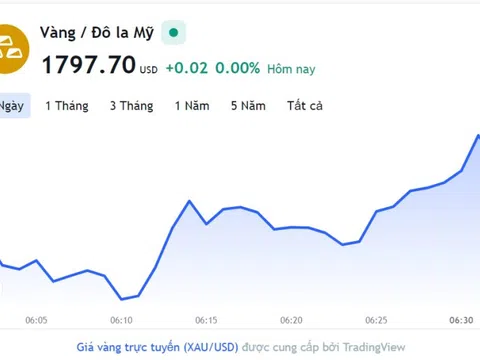 Giá vàng hôm nay 5/12, Bảng giá vàng 9999 Giá vàng SJC PNJ 18K 24K