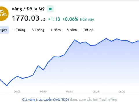 Giá vàng hôm nay 6/12, Bảng giá vàng 9999 Giá vàng SJC PNJ 18K 24K