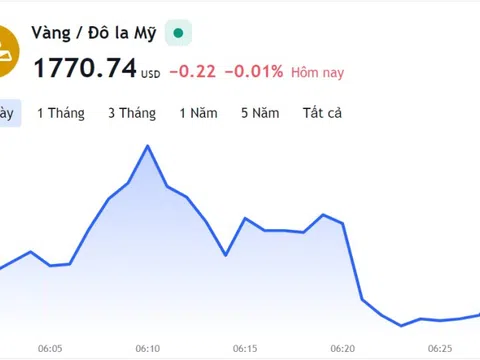 Giá vàng hôm nay 7/12, Bảng giá vàng 9999 Giá vàng SJC PNJ 18K 24K