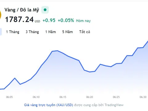 Giá vàng hôm nay 8/12, Bảng giá vàng 9999 Giá vàng SJC PNJ 18K 24K