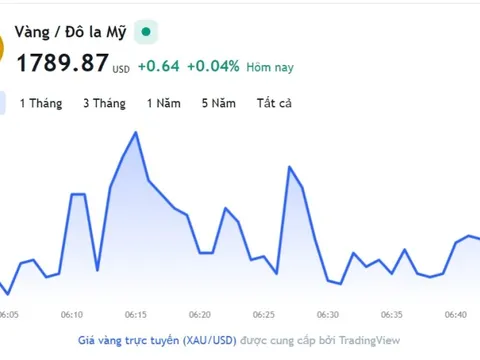 Giá vàng hôm nay 9/12, Bảng giá vàng 9999 Giá vàng SJC PNJ 18K 24K