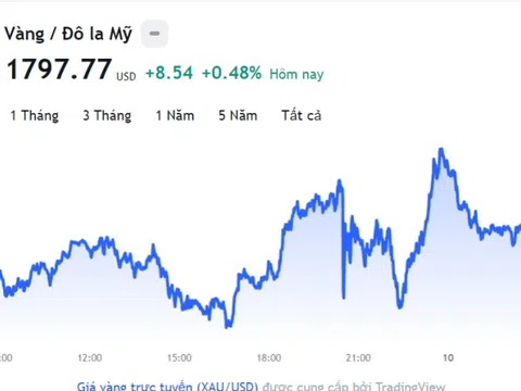 Giá vàng hôm nay 10/12, Bảng giá vàng 9999 Giá vàng SJC PNJ 18K 24K