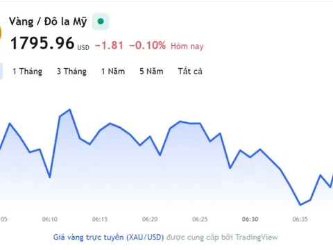 Giá vàng hôm nay 12/12, Bảng giá vàng 9999 Giá vàng SJC PNJ 18K 24K